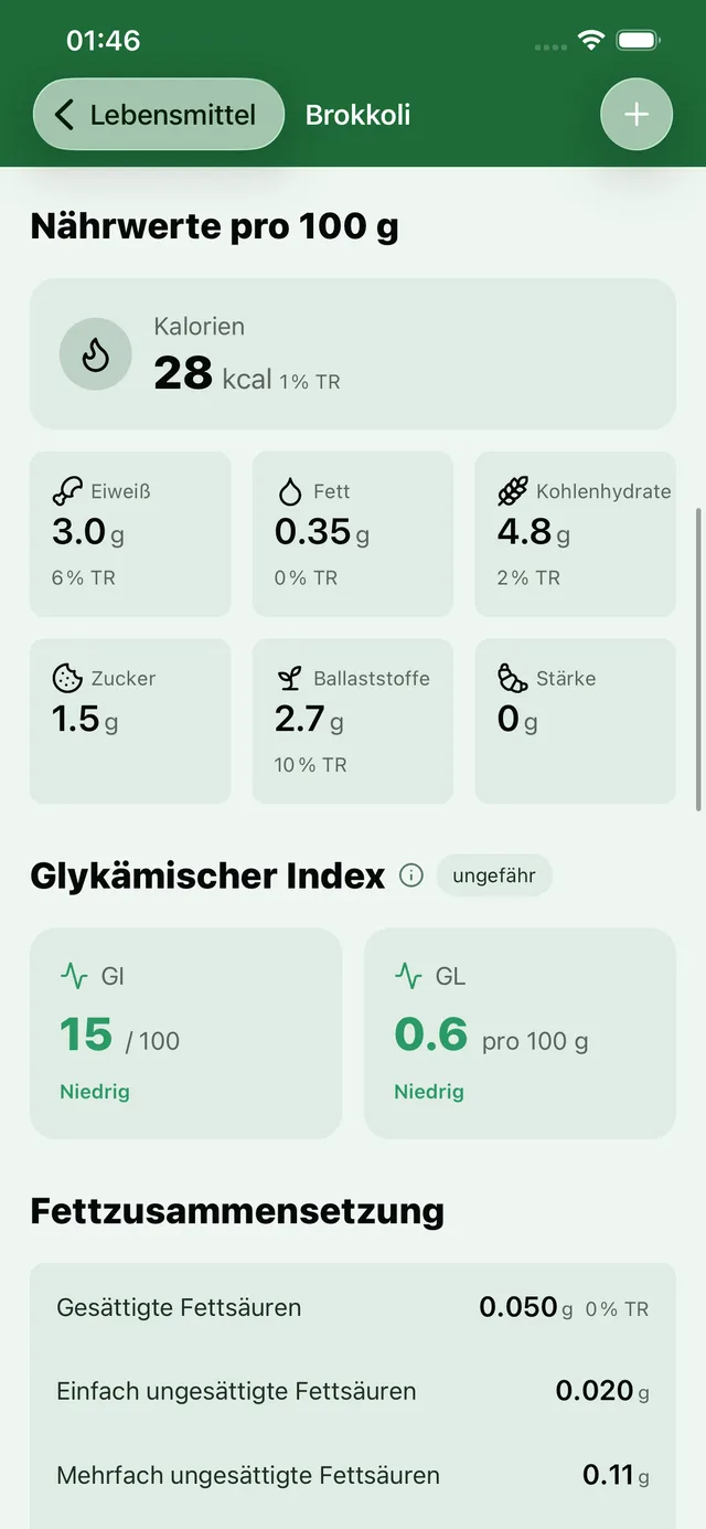 Vollständiges Profil