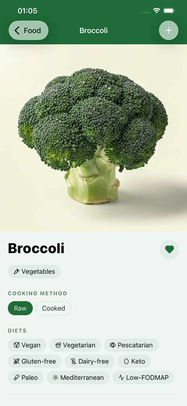 Diet tags