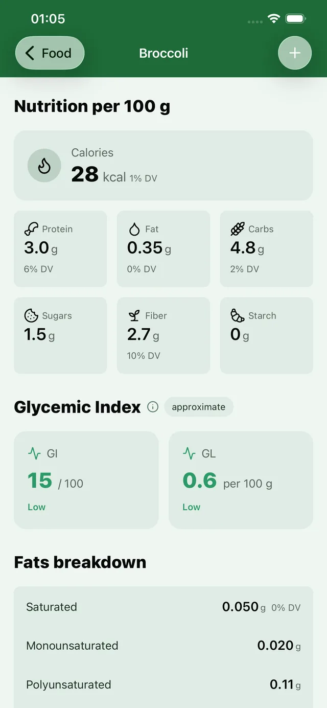 Full nutrition
