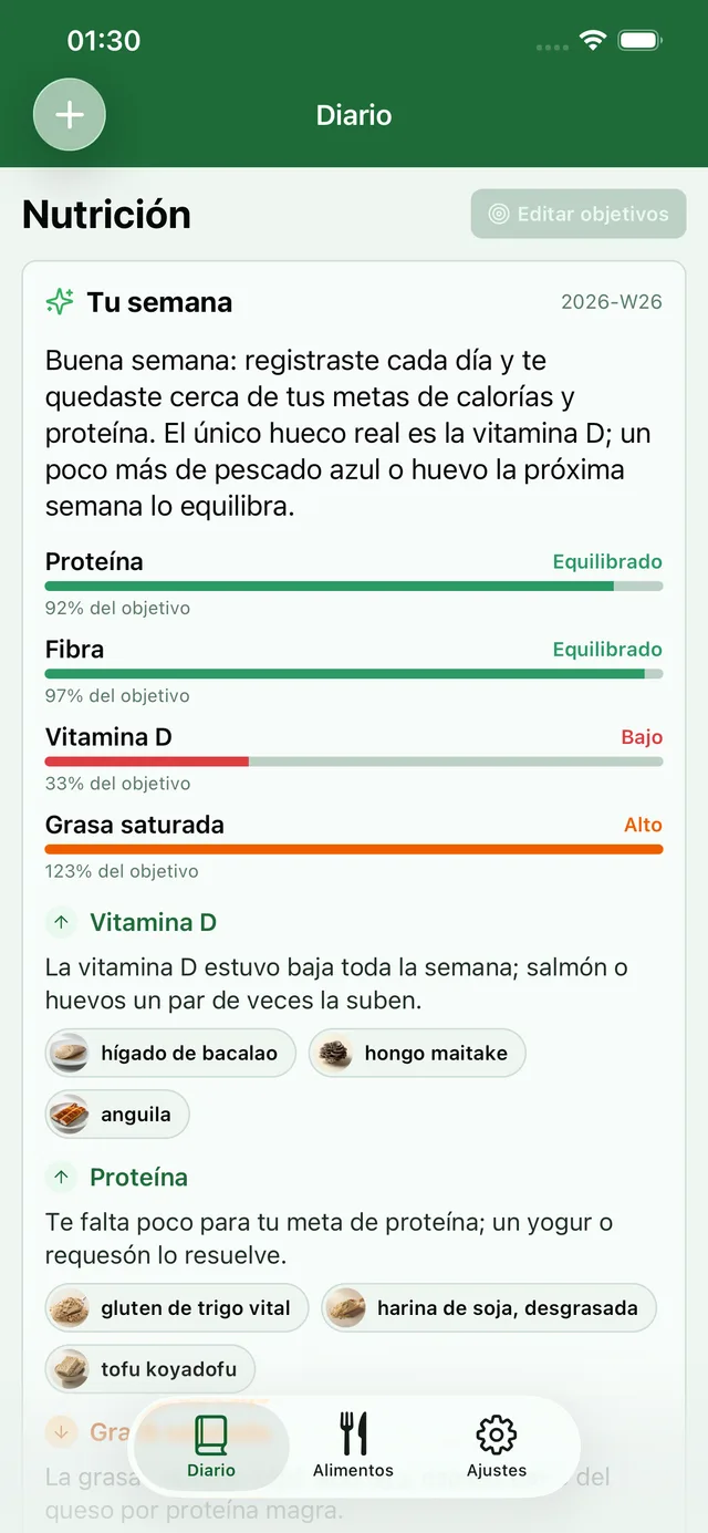 Resumen semanal