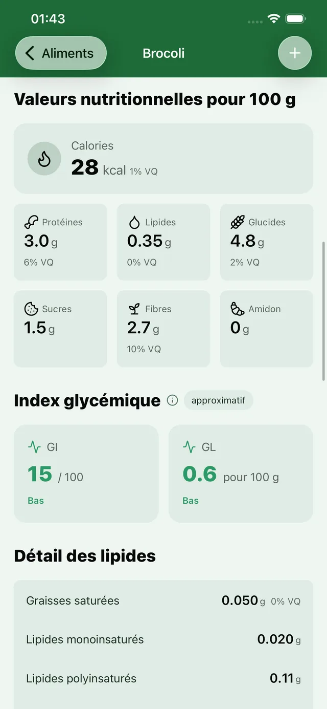Profil complet