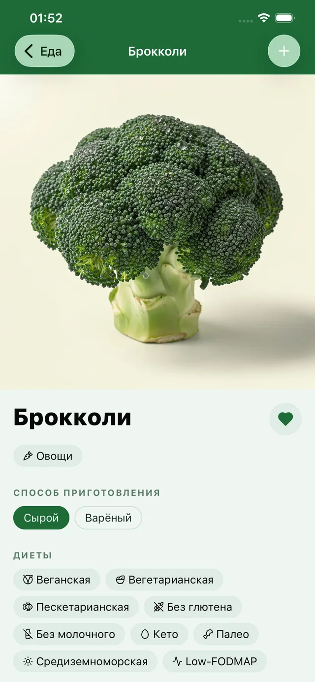 Теги диет