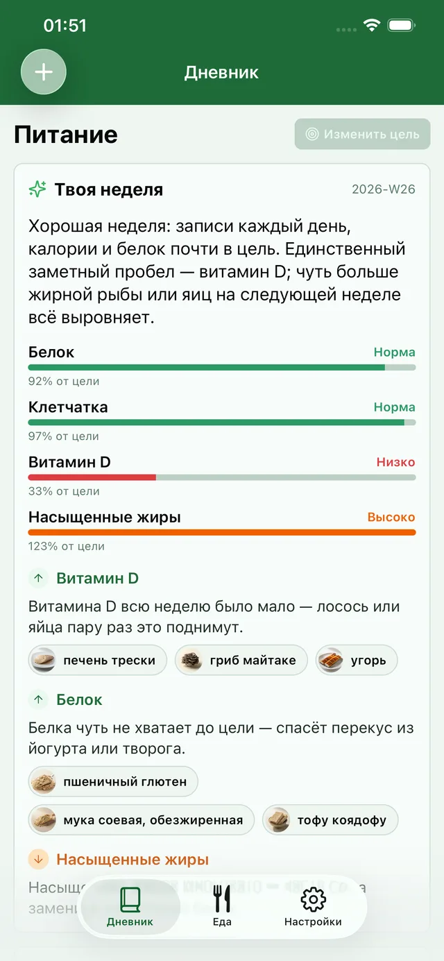 Разбор недели